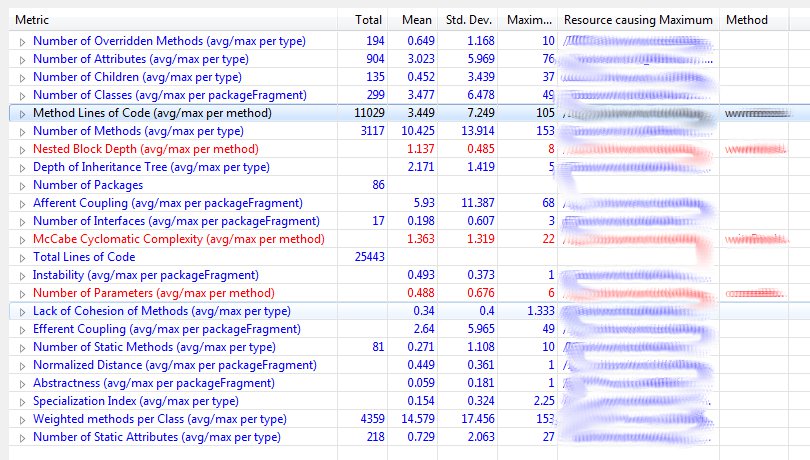 Eclipse Metrics Plugin